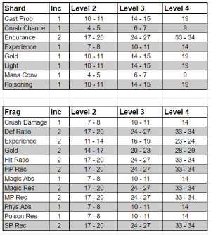 Low Level Frag-Shard Upgrade Chart.png